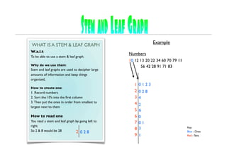 WHAT IS A STEM & LEAF GRAPH
                                                                Example
W.a.l.t:
                                                  Numbers
To be able to use a stem & leaf graph.
                                                  10 12 13 20 22 34 60 70 79 11
Why do we use them:                                     56 42 28 91 71 83
Stem and leaf graphs are used to decipher large
amounts of information and keep things
organized,
                                                     1   0123
How to create one:
1. Record numbers                                    2   028
2. Sort the 10’s into the first column               3   4
3. Then put the ones in order from smallest to       4
largest next to them
                                                         2
                                                     5   6
How to read one                                      6   0
You read a stem and leaf graph by going left to      7   01
right.
                                                     8   3                        Key:
So 2 & 8 would be 28           2 028                                              Blue - Ones
                                                     9   1                        Red - Tens
 