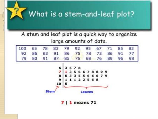 Stem leaf and box plot