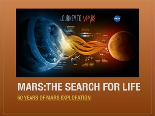 MARS:THE SEARCH FOR LIFE
50 YEARS OF MARS EXPLORATION
 
