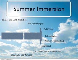 Summer Immersion
  Science and Math Workshops

                                        Web Technologies

                                                           Field Trips


                                                             Laboratories

                                                             Academic Counseling

                                                         Mentoring

                                                Coaching in English and Spanish
                       Languages and Cultures

Thursday, February 16, 2012
 
