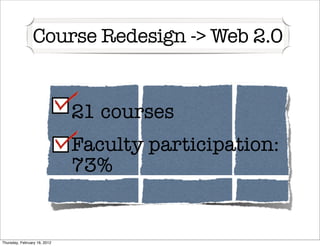 Course Redesign -> Web 2.0


                              ✤   21 courses
                              ✤   Faculty participation:
                                  73%


Thursday, February 16, 2012
 