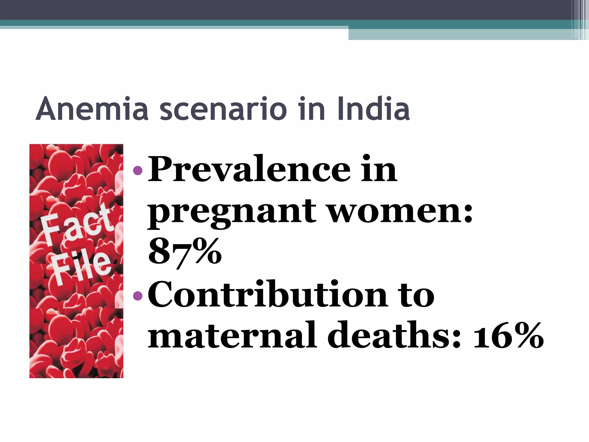 Anemia scenario in India Prevalence in pregnant women: 87% Contribution to maternal deaths: 16% 