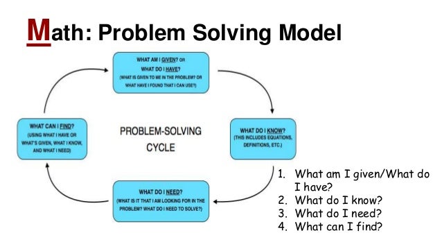 Mathematics Through Problem Solving | Math Goodies problem solving model math