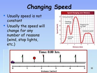 Changing Speed 
 Usually speed is not 
constant 
 Usually the speed will 
change for any 
number of reasons 
(wind, stop lights, 
etc.) 
1100 
 