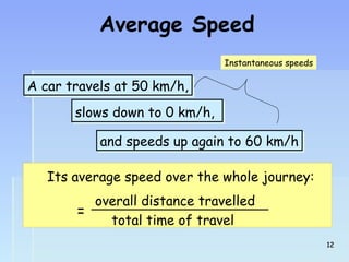 Average Speed 
AA ccaarr ttrraavveellss aatt 5500 kkmm//hh,, 
sslloowwss ddoowwnn ttoo 00 kkmm//hh,, 
and speeds uupp aaggaaiinn ttoo 6600 kkmm//hh 
Its average speed over the whole journey: 
overall distance travelled 
total time of travel 
= 
Instantaneous speeds 
1122 
 