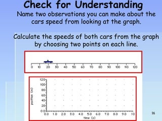 Check for Understanding 
Name two observations you can make about the 
cars speed from looking at the graph. 
Calculate the speeds of both cars from the graph 
by choosing two points on each line. 
1166 
 