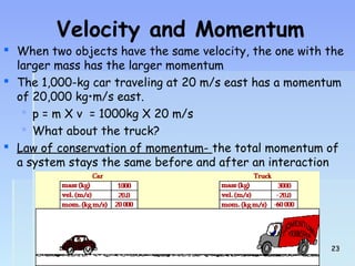 Velocity and Momentum 
 When two objects have the same velocity, the one with the 
larger mass has the larger momentum 
 The 1,000-kg car traveling at 20 m/s east has a momentum 
of 20,000 kg•m/s east. 
 p = m X v = 1000kg X 20 m/s 
 What about the truck? 
 Law of conservation of momentum- the total momentum of 
a system stays the same before and after an interaction 
2233 
 