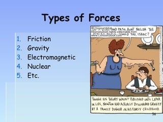 Types of Forces 
1. Friction 
2. Gravity 
3. Electromagnetic 
4. Nuclear 
5. Etc. 
5566 
 