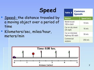 Speed 
 Speed- the distance traveled by 
a moving object over a period of 
time 
 Kilometers/sec, miles/hour, 
meters/min 
77 
 