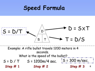 Speed Formula 
D = S X T 
T = D/S 
S = D/T 
Example: A rifle bullet travels 1200 meters in 4 
seconds. 
What is the speed of the bullet? 
S = 1200m/4 sec. S = 300 m/sec. 
S = D / T 
Step # 1 Step # 2 Step # 3 
88 
 