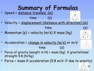 Summary of Formulas 
 Speed = distance traveled (m) 
time (s) 
 Velocity = displacement (distance with direction) (m) 
time (s) 
 Momentum (p) = velocity (m/s) X mass (kg) 
 Acceleration = change in velocity (m/s) or m/s2 
time (s) 
 Force of gravity (weight in N) = mass (kg) X gravitational 
strength 9.8 (N/kg) 
 Force = mass X acceleration (9.8 m/s2 if due to gravity) 
9944 
 