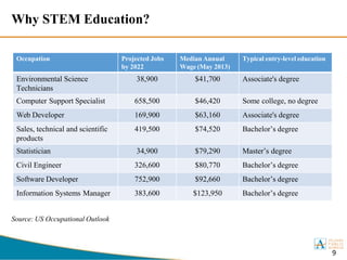 STEM Only.pptx