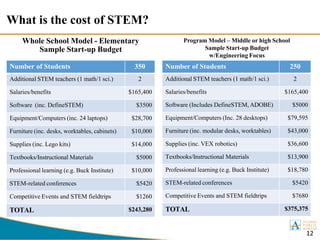 STEM Only PPT.pptx