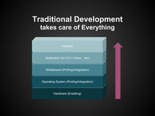 Hardware (Enabling)
Operating System (Porting/Integration)
Middleware (Porting/Integration)
Application (in C/C++/Java... etc)
Traditional Development
takes care of Everything
Content
 