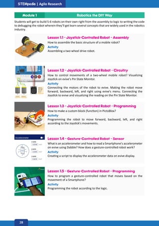 STEMpedia-STEM-Education-Curriculum-Educators-1.pdf