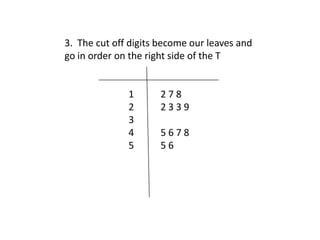3.  The cut off digits become our leaves and go in order on the right side of the T 		1	2 7 8		2	2 3 3 9		3				4	5 6 7 8 		5	5 6  