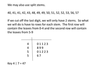 We may also use split stems. 40, 41, 41, 42, 43, 48, 49, 49, 50, 51, 52, 52, 53, 56, 57 If we cut off the last digit, we will only have 2 stems.  So what we will do is have to rows for each stem.  The first row will contain the leaves from 0-4 and the second row will contain the leaves from 5-9 		4 	0 1 1 2 3		4	8 9 9 		5	0 1 2 2 3 		5	6 7 Key 4 | 7 = 47
