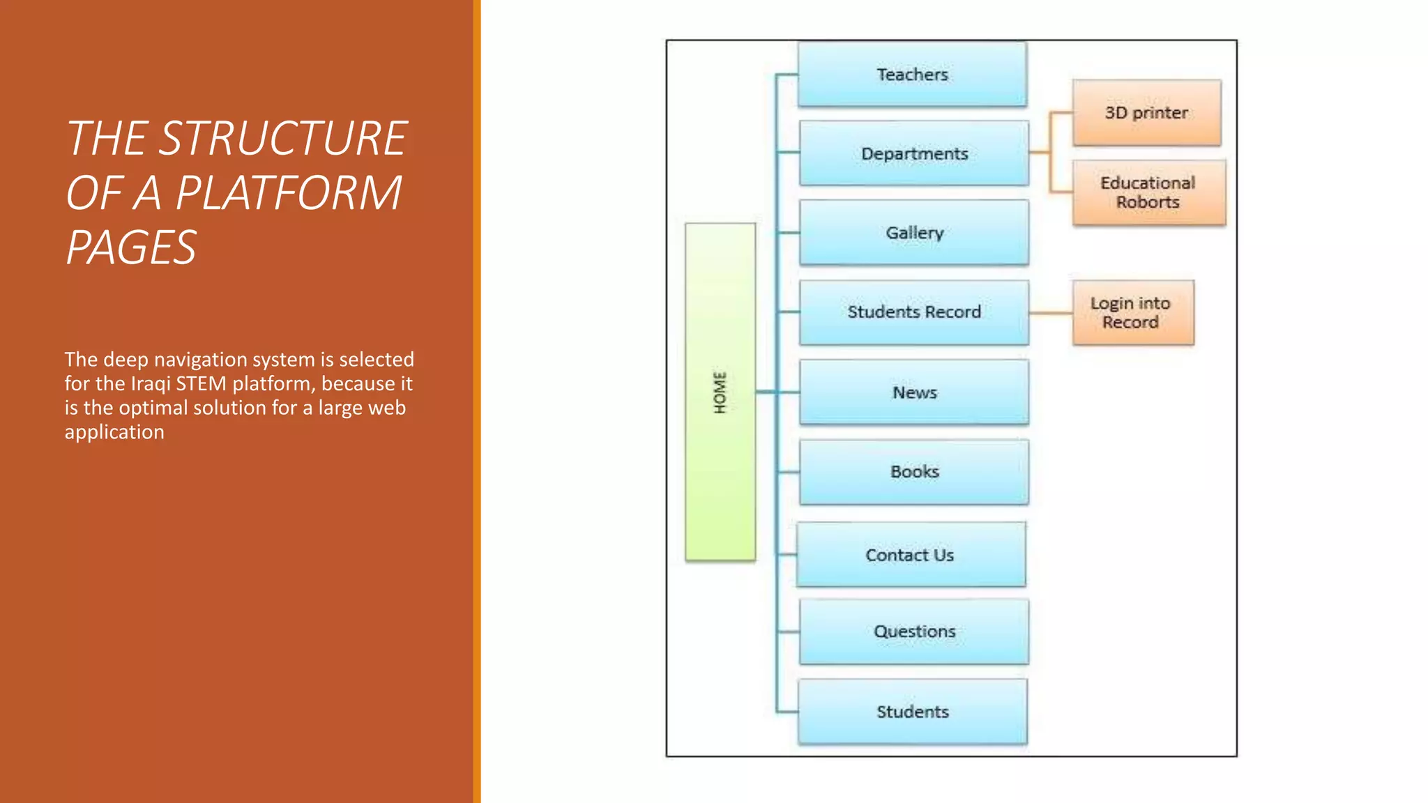 THE STRUCTURE
OF A PLATFORM
PAGES
The deep navigation system is selected
for the Iraqi STEM platform, because it
is the optimal solution for a large web
application
 
