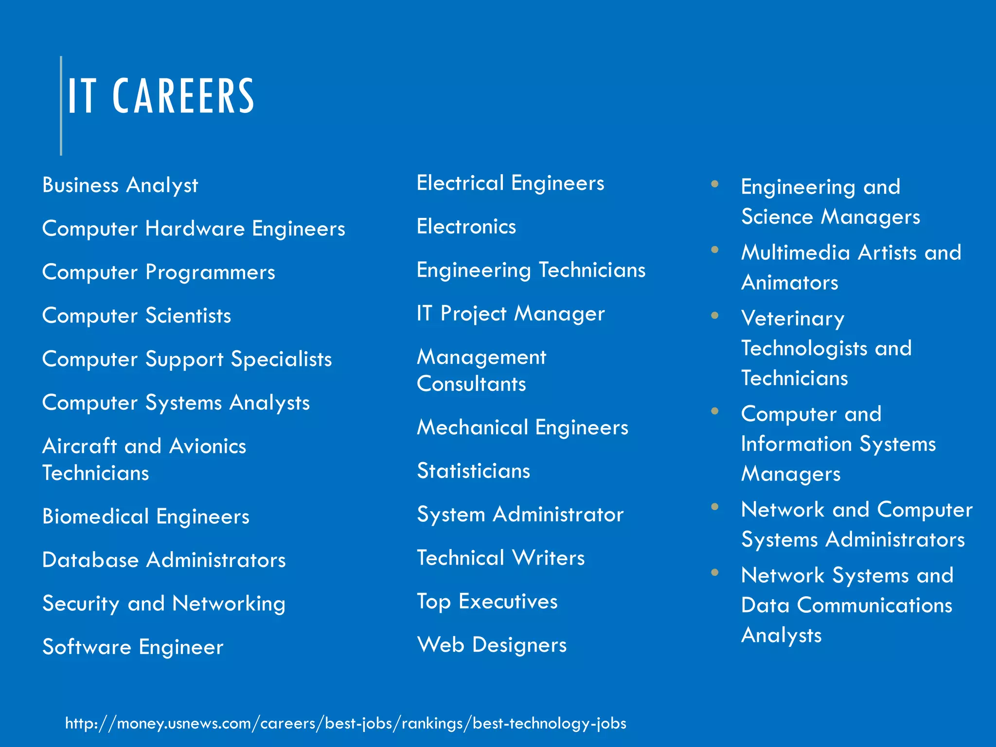 IT CAREERS
Business Analyst
Computer Hardware Engineers
Computer Programmers
Computer Scientists
Computer Support Specialists
Computer Systems Analysts
Aircraft and Avionics
Technicians
Biomedical Engineers
Database Administrators
Security and Networking
Software Engineer
Electrical Engineers
Electronics
Engineering Technicians
IT Project Manager
Management
Consultants
Mechanical Engineers
Statisticians
System Administrator
Technical Writers
Top Executives
Web Designers
http://money.usnews.com/careers/best-jobs/rankings/best-technology-jobs
• Engineering and
Science Managers
• Multimedia Artists and
Animators
• Veterinary
Technologists and
Technicians
• Computer and
Information Systems
Managers
• Network and Computer
Systems Administrators
• Network Systems and
Data Communications
Analysts
 