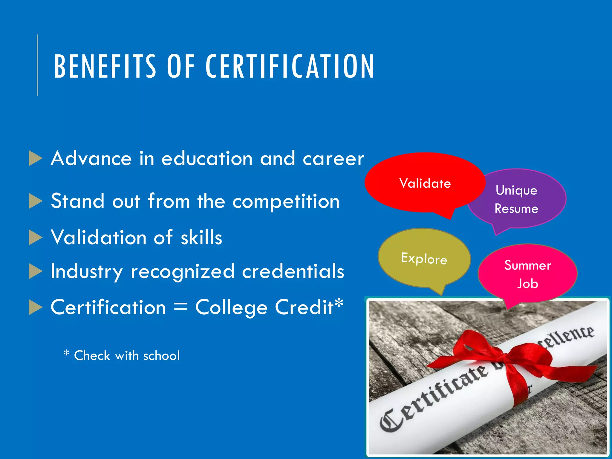 BENEFITS OF CERTIFICATION
Unique
Resume
Validate
 Advance in education and career
 Stand out from the competition
 Validation of skills
 Industry recognized credentials
 Certification = College Credit*
Summer
Job
* Check with school
 