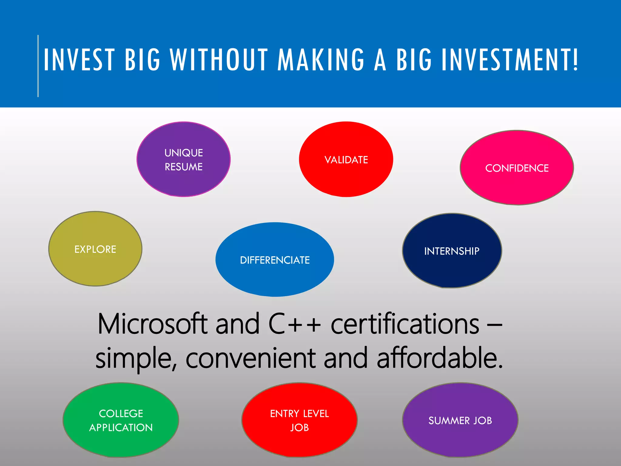 INVEST BIG WITHOUT MAKING A BIG INVESTMENT!
Microsoft and C++ certifications –
simple, convenient and affordable.
DIFFERENCIATE
UNIQUE
RESUME
VALIDATE
EXPLORE
CONFIDENCE
INTERNSHIP
COLLEGE
APPLICATION
ENTRY LEVEL
JOB
SUMMER JOB
 