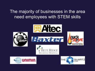 The majority of businesses in the area
need employees with STEM skills
 