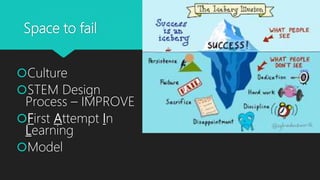 Stem Learning Process STEM Process and Project-Based Learning | PPTX