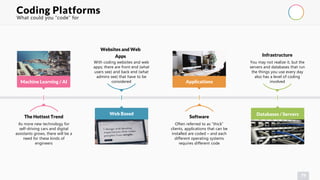 What could you “code” for
79
Coding Platforms
With coding websites and web
apps; there are front end (what
users see) and back end (what
admins see) that have to be
considered
Websites and Web
Apps
Web Based
You may not realize it, but the
servers and databases that run
the things you use every day
also has a level of coding
involved
Infrastructure
Databases / Servers
As more new technology for
self-driving cars and digital
assistants grows, there will be a
need for these kinds of
engineers
The Hottest Trend
Machine Learning / AI
Often referred to as “thick”
clients, applications that can be
installed are coded – and each
different operating systems
requires different code
Software
Applications
 