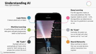Evolve Project | Brian Pichman
81
Flash Light Examples
Understanding AI
If an ML algorithm makes an
inaccurate prediction, then the
engineer needs to correct. In DL,
the algorithms can determine on
their own if a prediction is accurate
or not.
Deep Learning
Allow machines to make to
their own accurate decisions
without intervention from
engineer
Neural Networks
If detects {dark} turn on {light}
Logic Rules
it’s performing a function with the
data given and gets progressively
better at that function
Machine Learning
Eventually, the system can
turn on the light with other
queues such as “I can’t see”
DL “Code”
Flashlight will turn on
automatically as it learns other
words for “dark” picking up on
phrases that contains the word
ML “Code”:
 