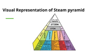 Stem Pyramid Analysis Exploring the Necessity of Context in Art.pptx