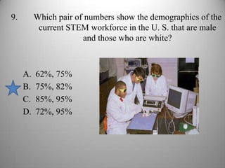 9.	Which pair of numbers show the demographics of the current STEM workforce in the U. S. that are male and those who are white?62%, 75%75%, 82%85%, 95%72%, 95%12
