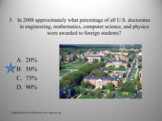 5.   In 2008 approximately what percentage of all U.S. doctorates in engineering, mathematics, computer science, and physics were awarded to foreign students?20%50%75%90%Tapping America’s Potential, www.tap2015.org6