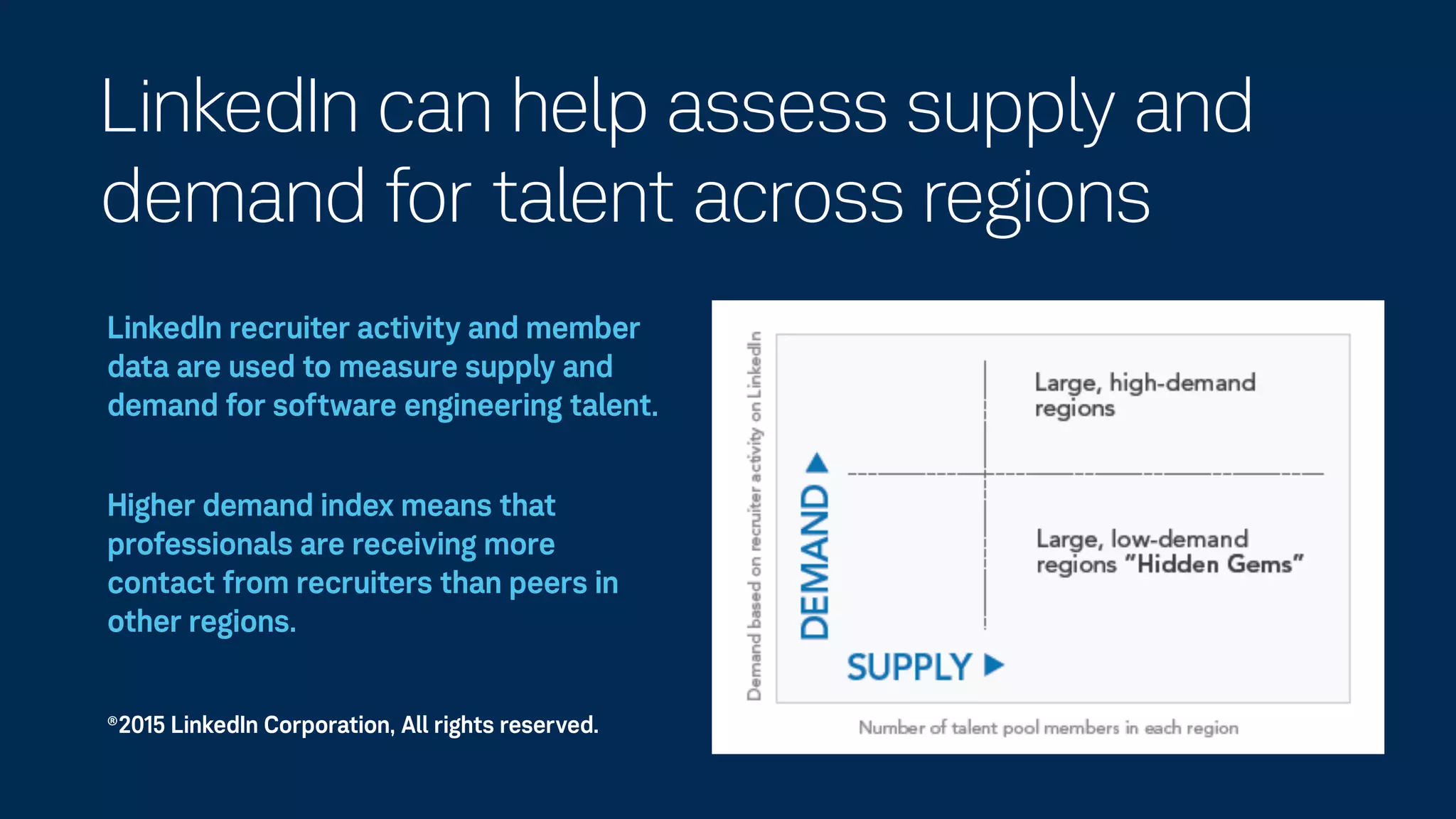 LinkedIn can help assess supply and
demand for talent across regions
LinkedIn recruiter activity and member
data are used to measure supply and
demand for software engineering talent.
Higher demand index means that
professionals are receiving more
contact from recruiters than peers in
other regions.
®2015 LinkedIn Corporation, All rights reserved.
 