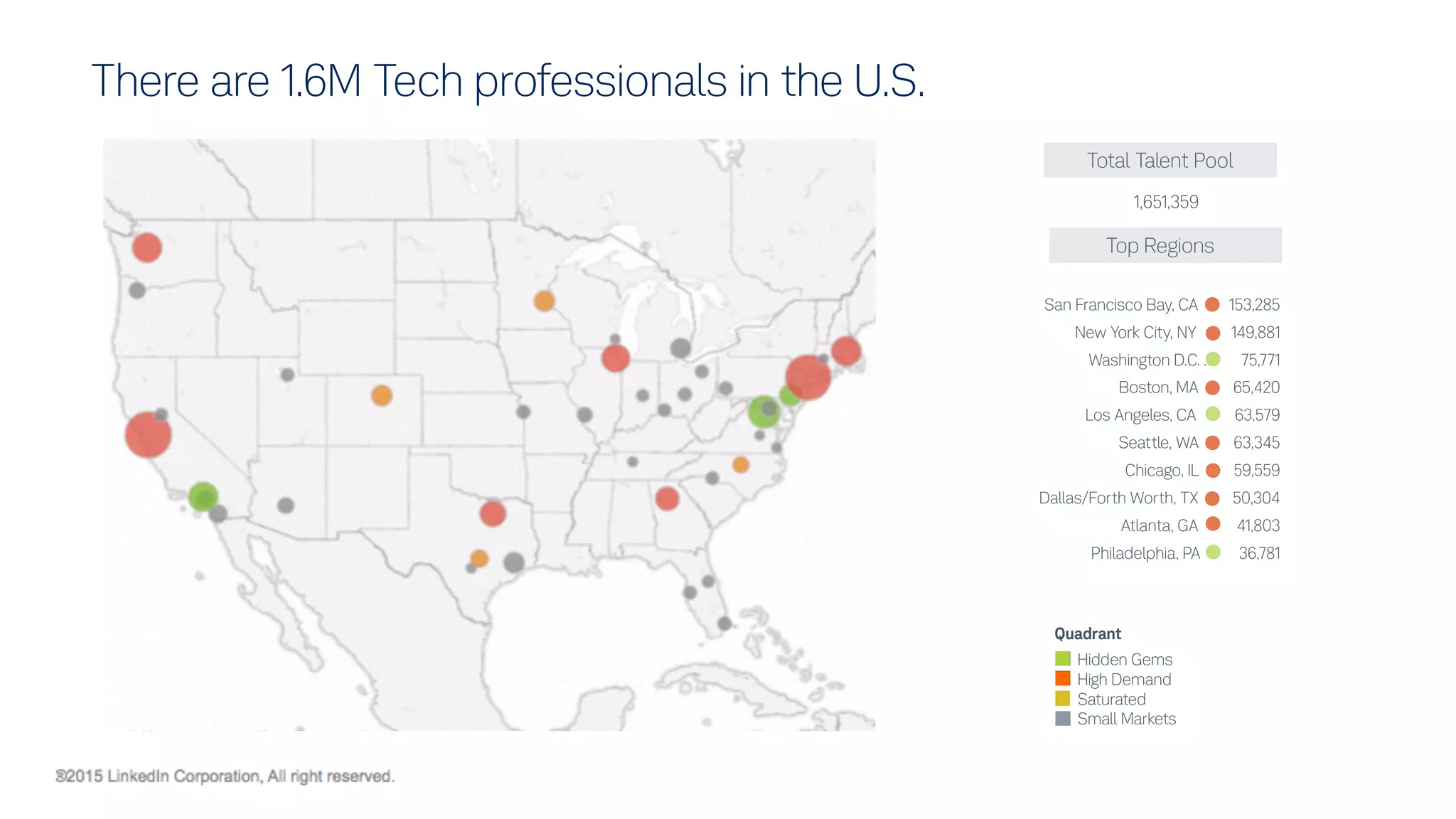 Quadrant
Hidden Gems
High Demand
Saturated
Small Markets
There are 1.6M Tech professionals in the U.S.
Total Talent Pool
1,651,359
Top Regions
San Francisco Bay, CA 153,285
New York City, NY 149,881
Washington D.C. . 75,771
Boston, MA 65,420
Los Angeles, CA 63,579
Seattle, WA 63,345
Chicago, IL 59,559
Dallas/Forth Worth, TX 50,304
Atlanta, GA 41,803
Philadelphia, PA 36,781
 