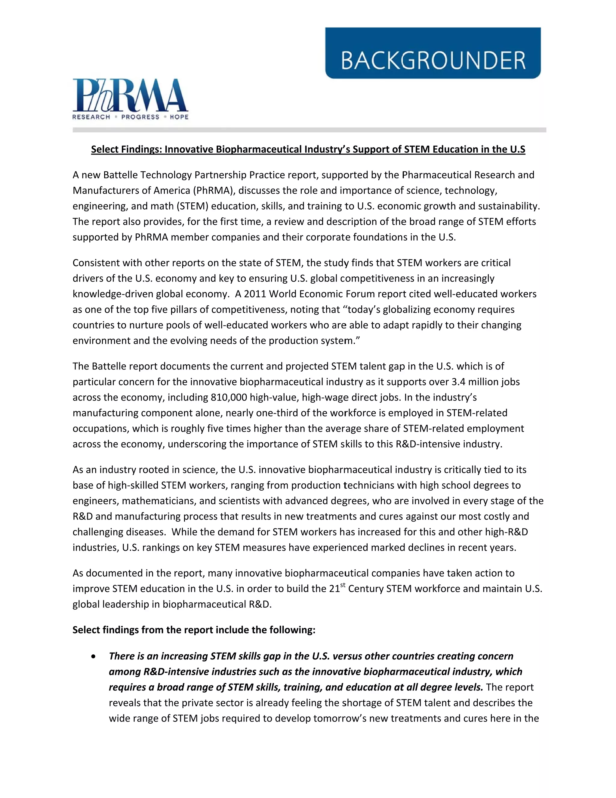  
Select
A new Bat
Manufact
engineeri
The repor
supported
Consisten
drivers of
knowledg
as one of 
countries 
environm
The Batte
particular
across the
manufact
occupatio
across the
As an indu
base of hi
engineers
R&D and 
challengin
industries
As docum
improve S
global lea
Select fin
 Th
am
re
re
w
t Findings: In
ttelle Techno
turers of Ame
ng, and math
rt also provid
d by PhRMA m
nt with other 
f the U.S. econ
ge‐driven glob
the top five p
to nurture po
ent and the e
elle report doc
r concern for 
e economy, in
uring compo
ons, which is r
e economy, u
ustry rooted i
igh‐skilled STE
s, mathematic
manufacturin
ng diseases.  W
s, U.S. ranking
mented in the 
STEM educati
dership in bio
dings from th
here is an inc
mong R&D‐in
equires a bro
eveals that th
wide range of 
nnovative Bio
ology Partners
erica (PhRMA
h (STEM) educ
es, for the fir
member com
reports on th
nomy and key
bal economy. 
pillars of com
ools of well‐e
evolving need
cuments the 
the innovativ
ncluding 810,
nent alone, n
roughly five t
nderscoring t
in science, th
EM workers, 
cians, and sci
ng process tha
While the dem
gs on key STE
report, many
ion in the U.S
opharmaceut
he report incl
creasing STEM
ntensive indu
ad range of S
he private sec
STEM jobs re
opharmaceuti
ship Practice 
), discusses th
cation, skills, 
st time, a rev
panies and th
he state of STE
y to ensuring 
 A 2011 Wor
petitiveness,
educated wor
ds of the prod
current and p
ve biopharma
000 high‐valu
nearly one‐thi
imes higher t
the importan
e U.S. innova
ranging from
entists with a
at results in n
mand for STE
M measures 
y innovative b
S. in order to b
tical R&D.  
lude the follo
M skills gap in
ustries such a
STEM skills, tr
tor is already
equired to dev
ical Industry’
report, suppo
he role and im
and training t
view and desc
heir corporat
EM, the study
U.S. global co
rld Economic 
noting that “
rkers who are
duction system
projected STE
aceutical indu
ue, high‐wage
ird of the wor
than the aver
ce of STEM s
ative biopharm
m production t
advanced deg
new treatmen
EM workers h
have experie
biopharmaceu
build the 21st
owing:  
n the U.S. ver
s the innovat
raining, and 
y feeling the s
velop tomorr
s Support of 
orted by the P
mportance of
to U.S. econo
cription of the
e foundation
y finds that ST
ompetitivene
Forum report
“today’s globa
e able to adap
m.”  
EM talent gap
ustry as it sup
e direct jobs. 
rkforce is em
age share of 
kills to this R&
maceutical in
technicians w
grees, who ar
nts and cures
as increased 
enced marked
utical compan
t
 Century STE
rsus other co
tive biopharm
education at
shortage of ST
row’s new tre
STEM Educat
Pharmaceutic
f science, tech
omic growth a
e broad range
s in the U.S.  
TEM workers
ess in an incre
t cited well‐e
alizing econo
pt rapidly to t
p in the U.S. w
ports over 3.4
In the indust
ployed in STE
STEM‐related
&D‐intensive 
dustry is criti
with high scho
re involved in
 against our m
for this and o
d declines in r
nies have tak
M workforce 
untries creat
maceutical in
t all degree le
TEM talent an
eatments and
tion in the U.
cal Research 
hnology, 
and sustainab
e of STEM eff
 
s are critical 
easingly 
educated wor
omy requires 
their changing
which is of 
4 million jobs
try’s 
EM‐related 
d employmen
 industry.   
ically tied to i
ool degrees to
 every stage o
most costly a
other high‐R&
recent years. 
ken action to 
 and maintain
ting concern 
ndustry, which
evels. The rep
nd describes t
 cures here in
.S  
and 
bility. 
forts 
kers 
g 
s 
nt 
ts 
o 
of the 
nd 
&D 
  
n U.S. 
h 
port 
the 
n the 
 