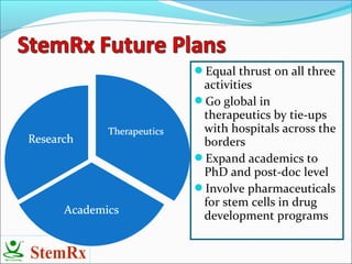 StemRx Company Profile | PPT