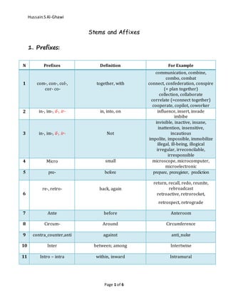 list of Stems and affixes with examples | DOCX