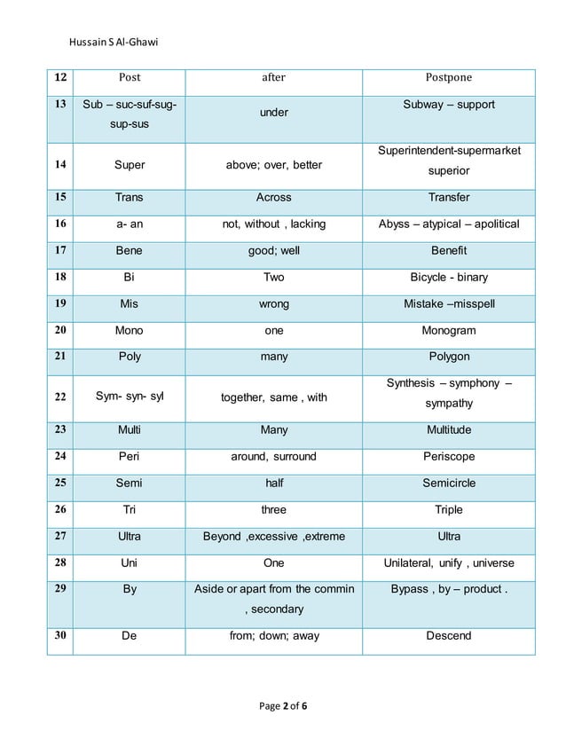 list of Stems and affixes with examples