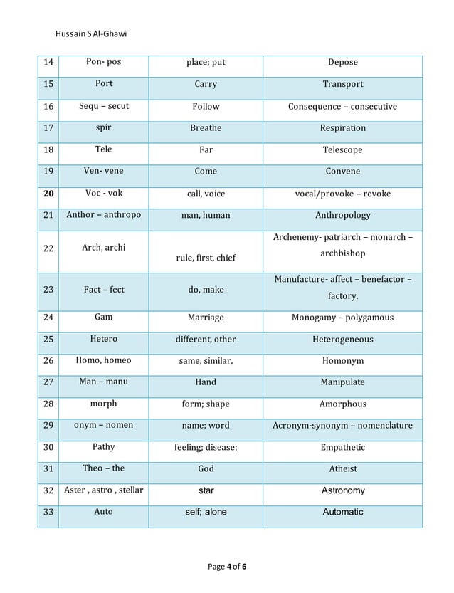 list of Stems and affixes with examples