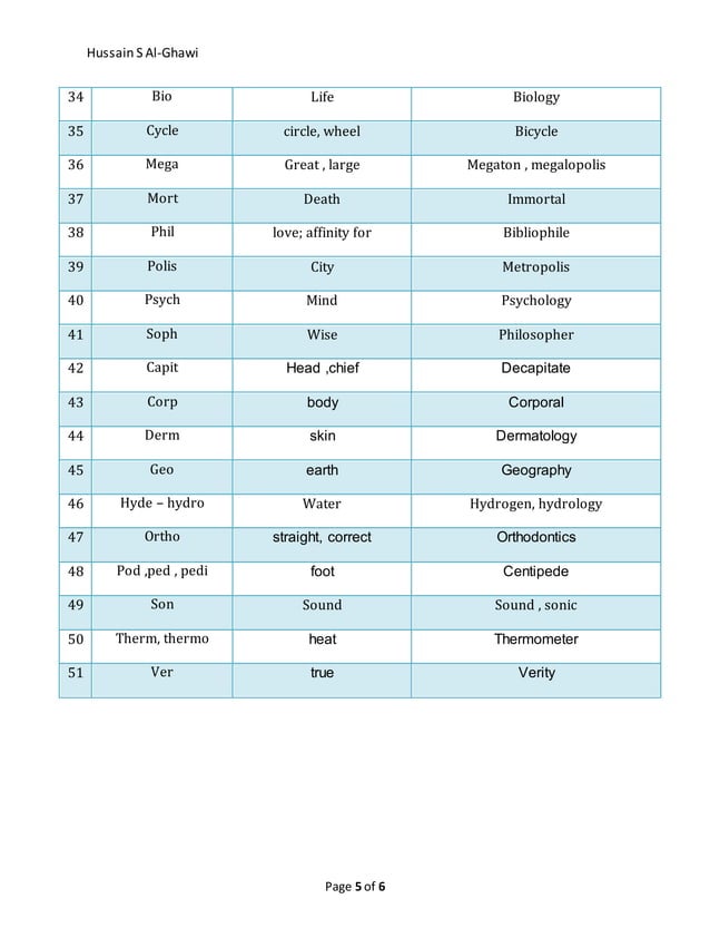 list of Stems and affixes with examples