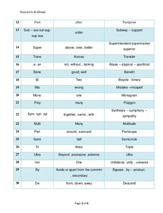 list of Stems and affixes with examples