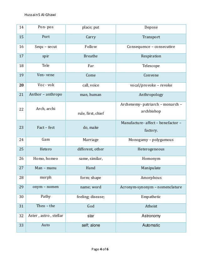 list of Stems and affixes with examples