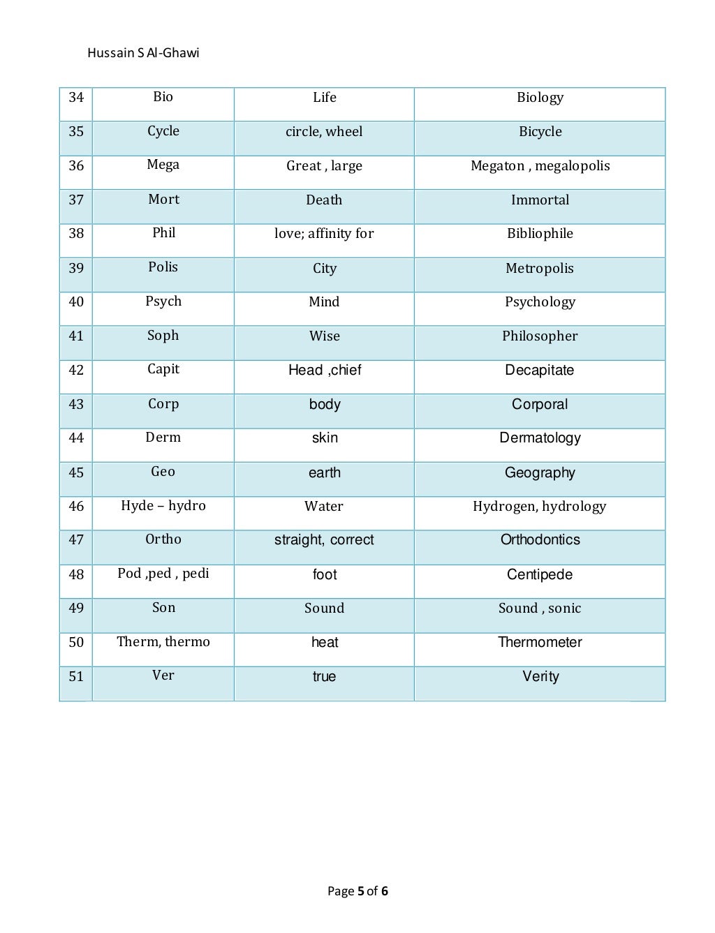list of Stems and affixes with examples