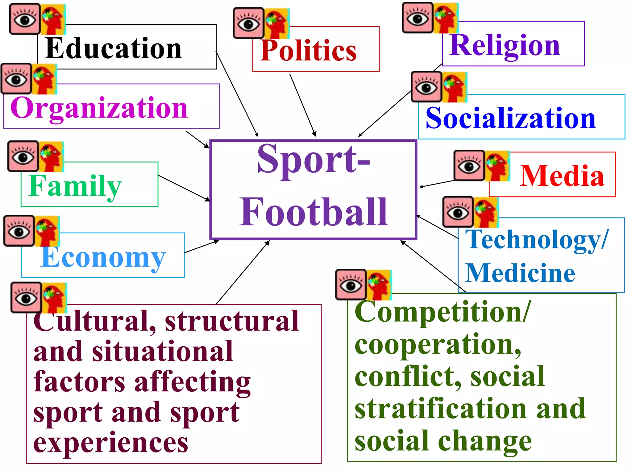 Average Earning and
  Employment in
   General STEM
 