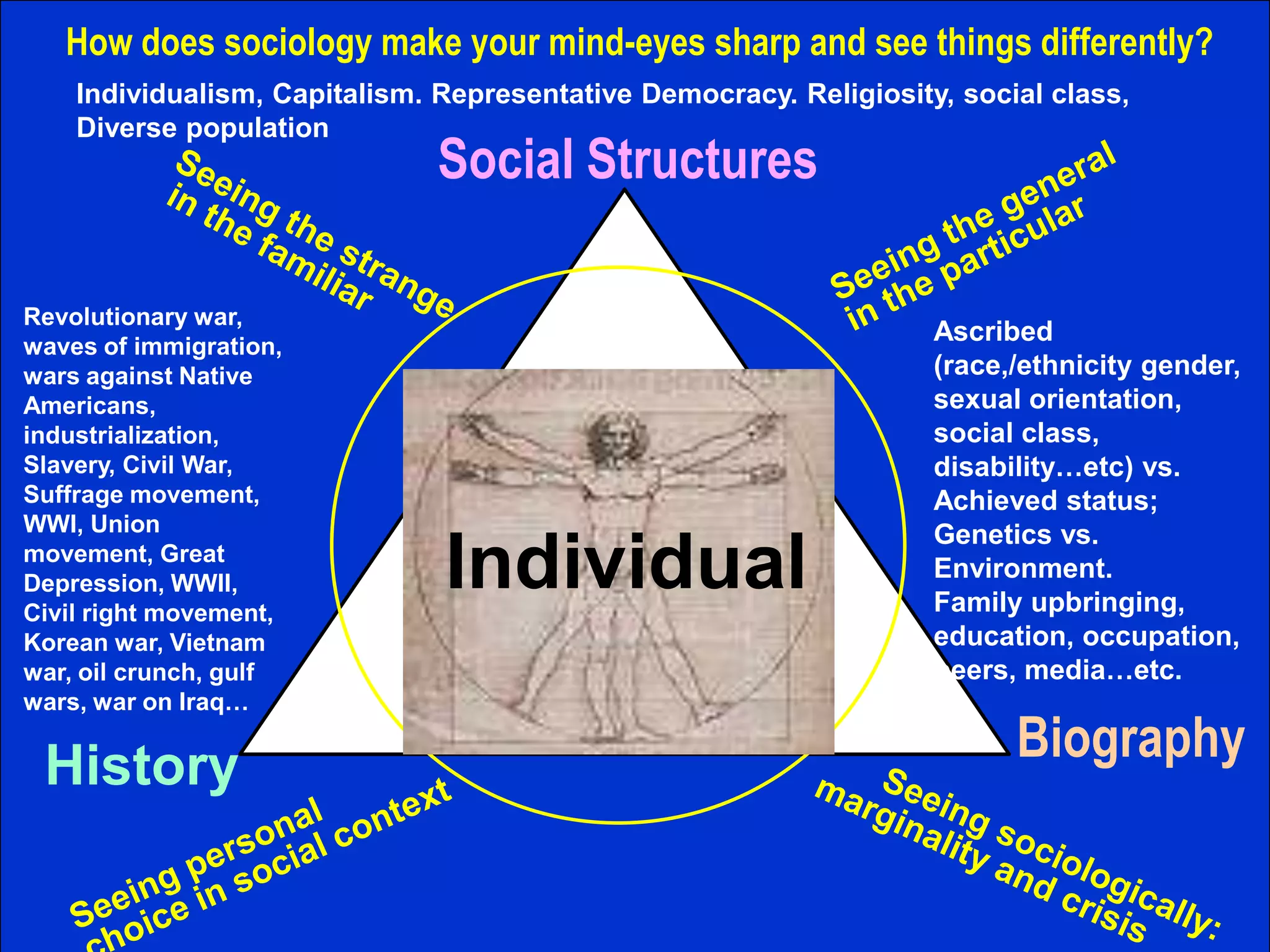 Average Earning with
Bachelor’s Degree in STEM
 