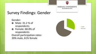 Survey Findings: Gender 
Gender: 
 Male: 31.2 % of 
respondents 
 Female: 68.8% of 
respondents 
Overall participation r...