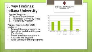 Survey Findings: 
Indiana University 
Type of Program: 
1. Study Abroad Center 
2. Integrated University Study 
3. Field S...