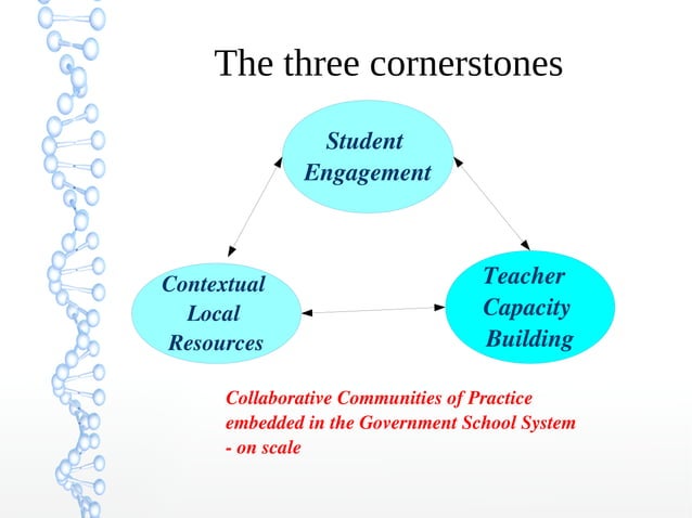 STEM summit at CIET -Experiences from Karnataka | PPT