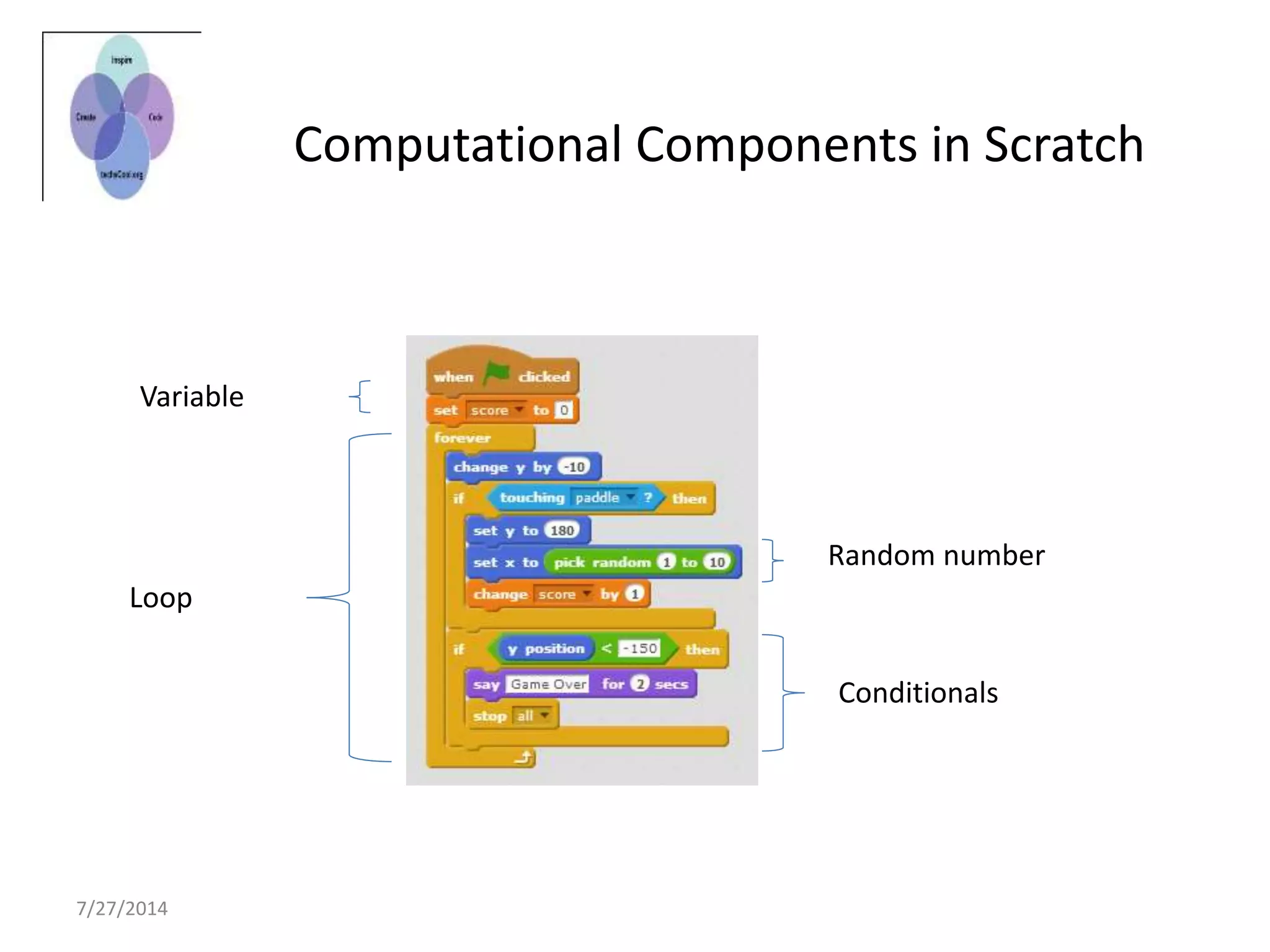 Computational Components in Scratch
7/27/2014
Variable
Loop
Random number
Conditionals
 