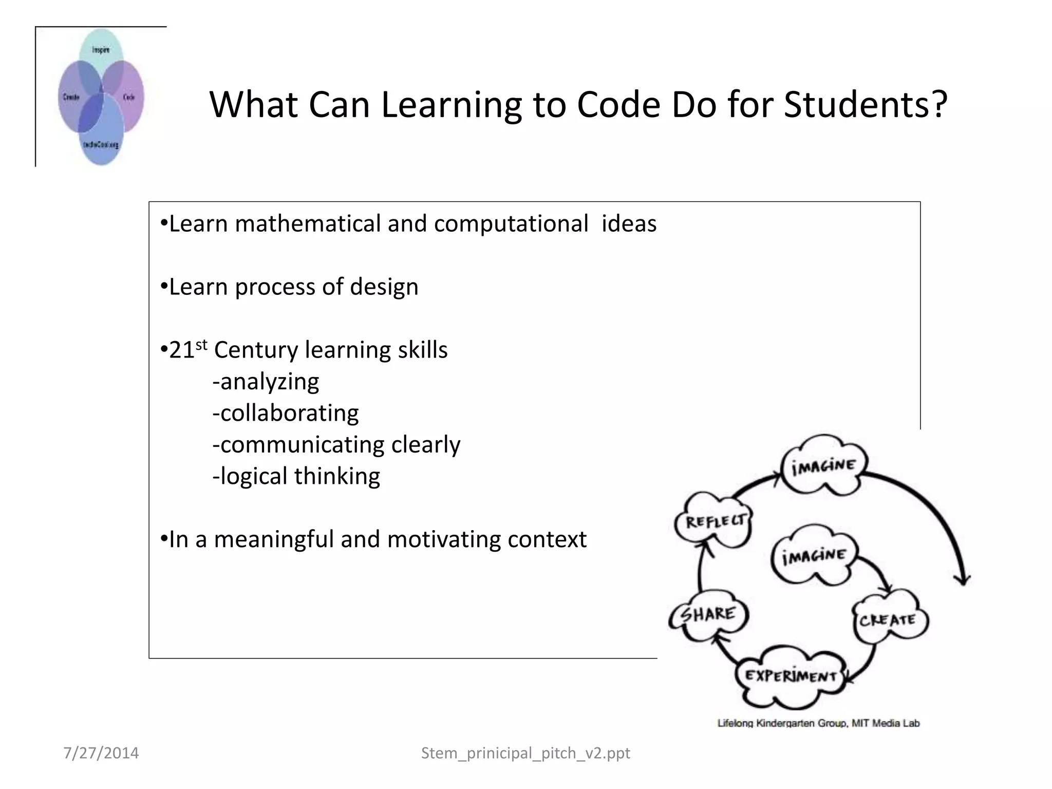 What Can Learning to Code Do for Students?
•Learn mathematical and computational ideas
•Learn process of design
•21st Century learning skills
-analyzing
-collaborating
-communicating clearly
-logical thinking
•In a meaningful and motivating context
7/27/2014 Stem_prinicipal_pitch_v2.ppt
 